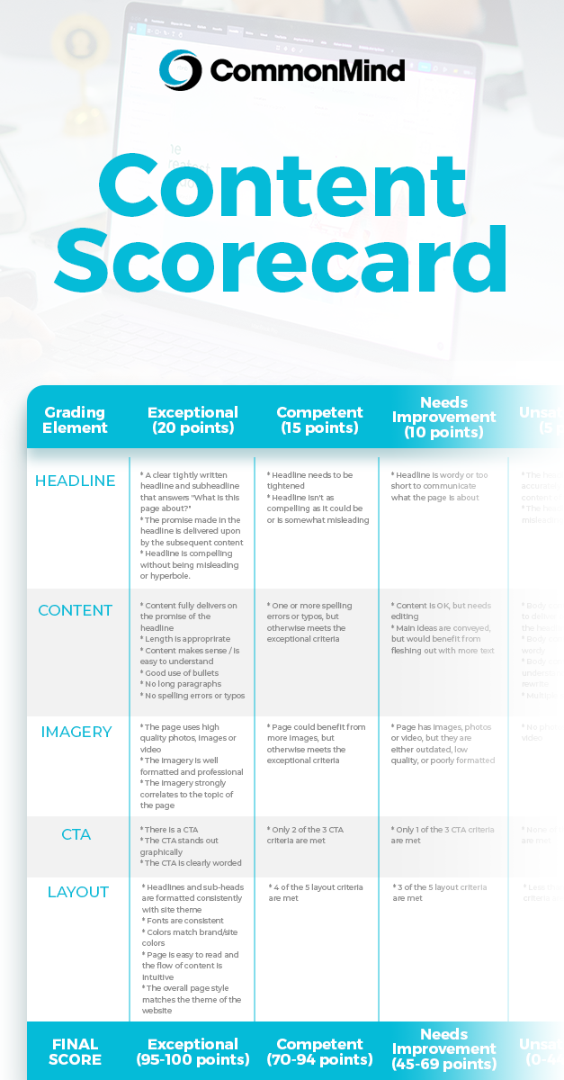 content-scorecard